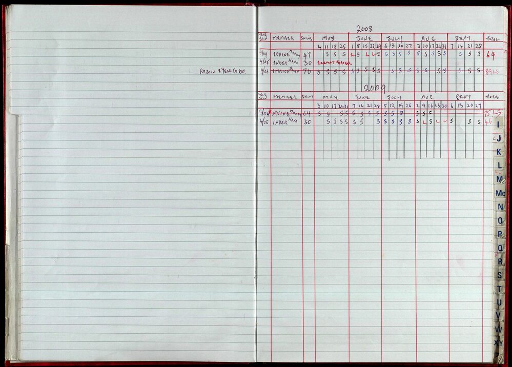 Seasons Records 2008-09