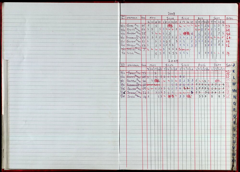 Seasons Records 2008-09