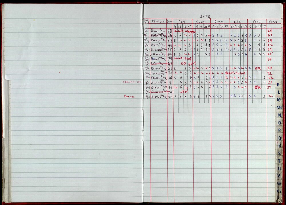 Seasons Records 2008-09