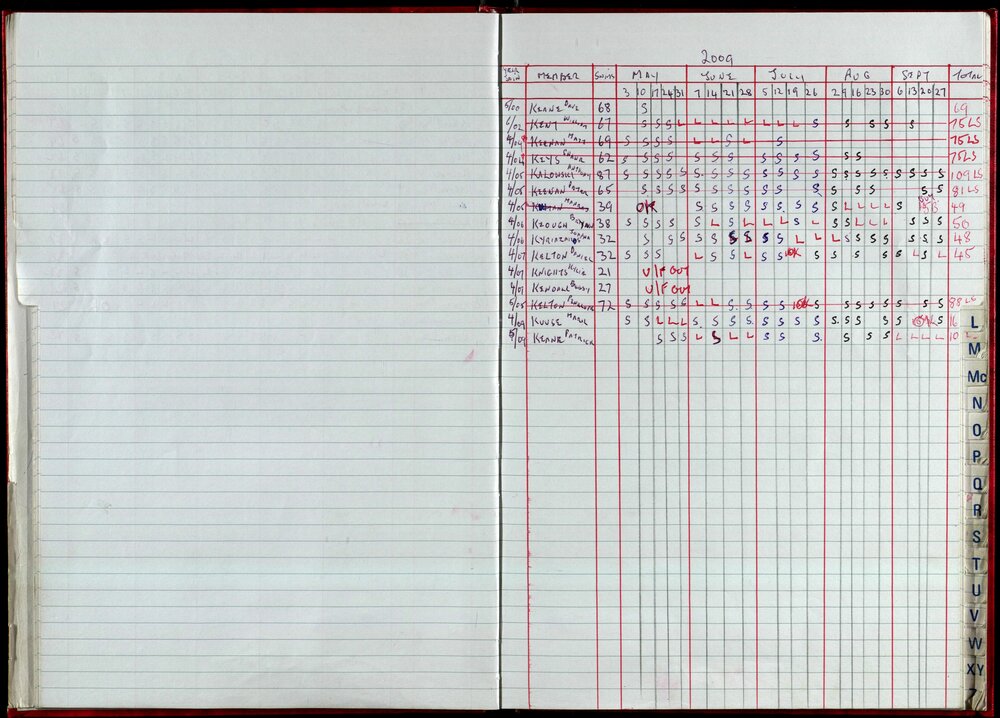 Seasons Records 2008-09