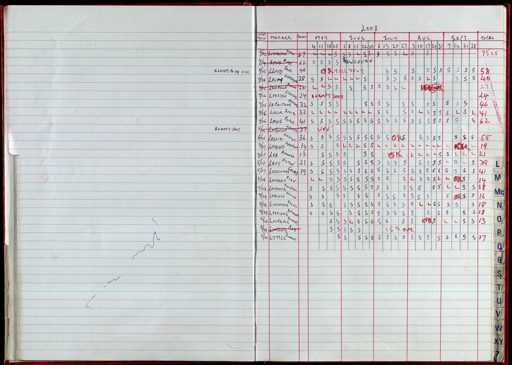 Seasons Records 2008-09