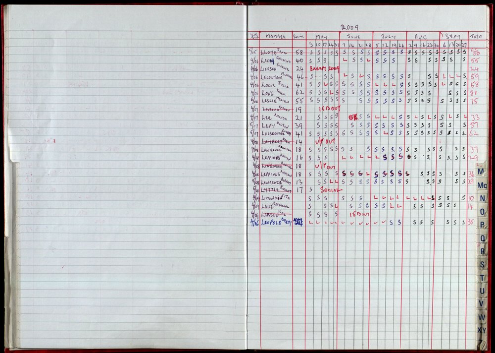 Seasons Records 2008-09