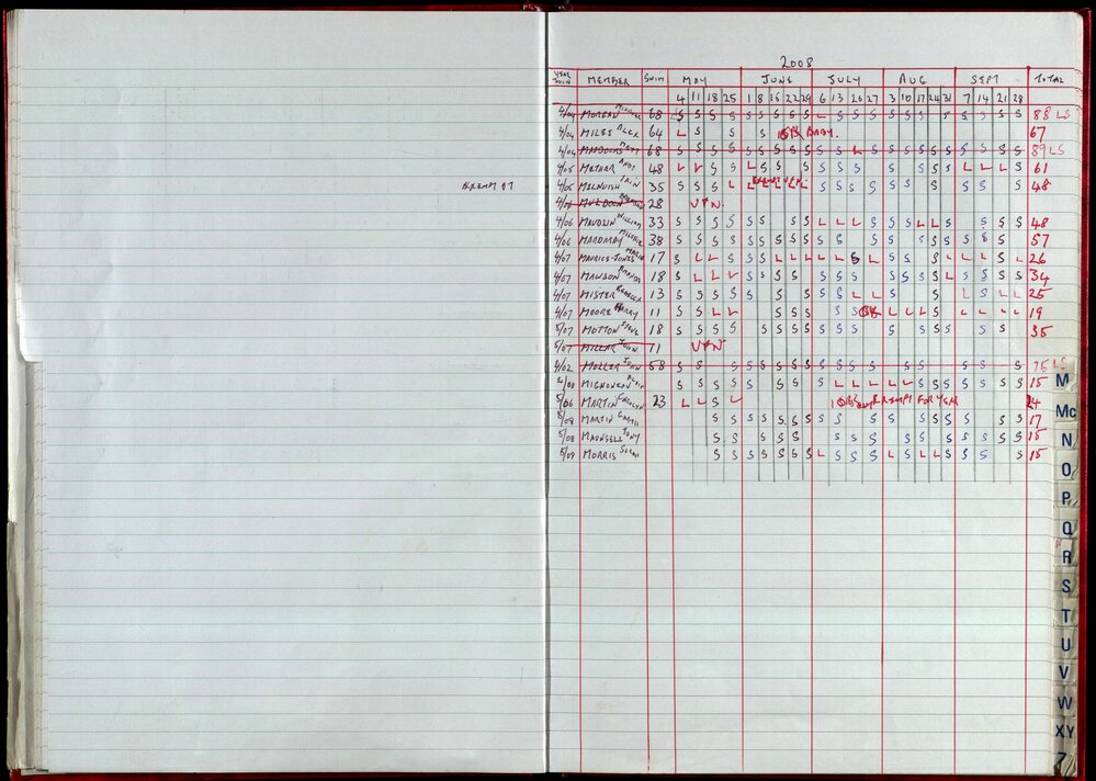Seasons Records 2008-09