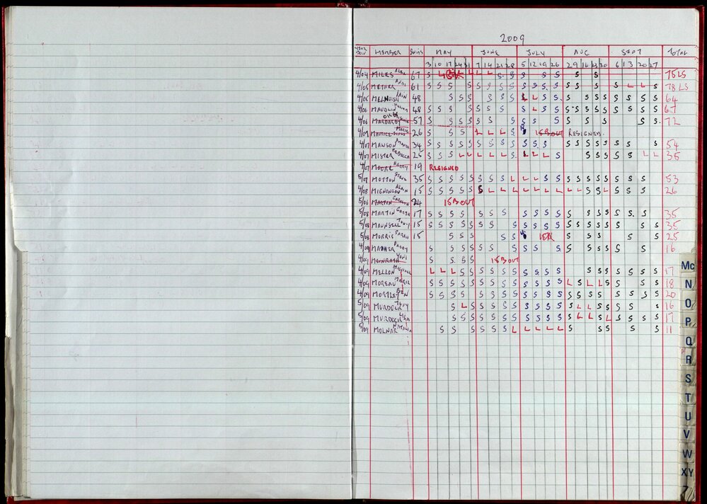 Seasons Records 2008-09