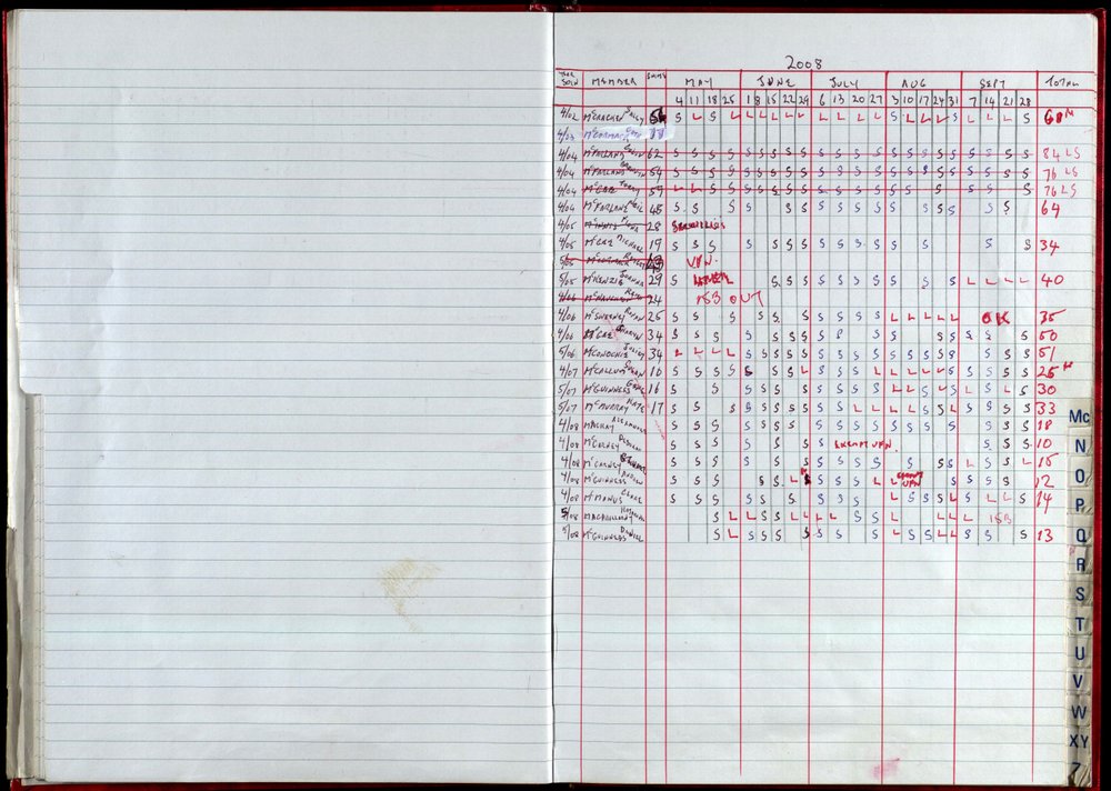 Seasons Records 2008-09