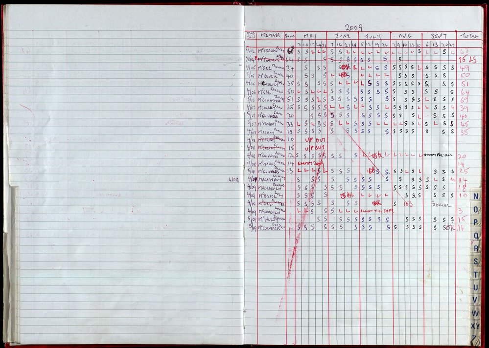 Seasons Records 2008-09