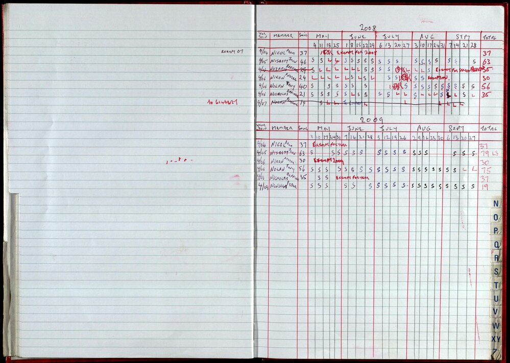 Seasons Records 2008-09