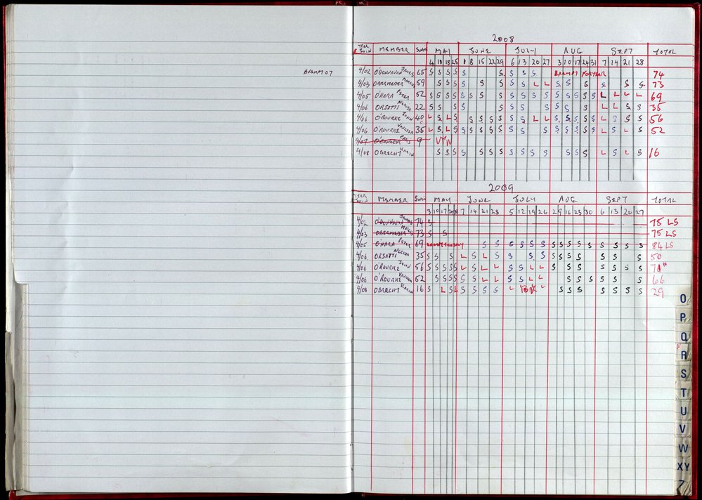 Seasons Records 2008-09