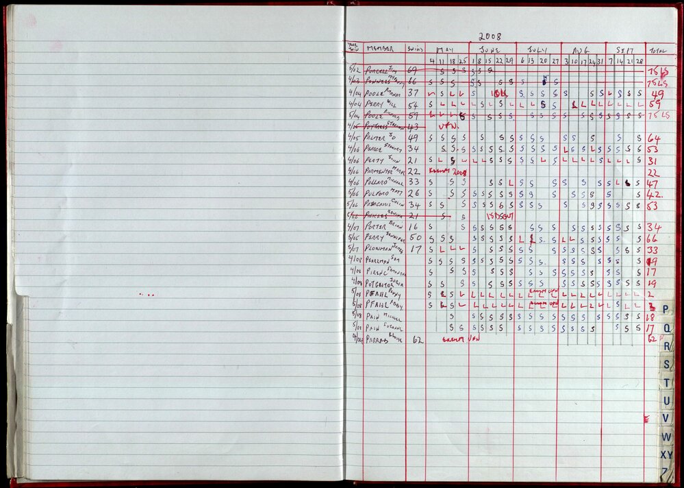 Seasons Records 2008-09