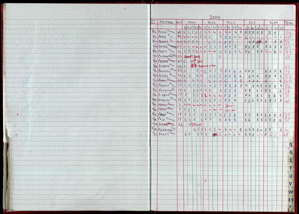Seasons Records 2008-09