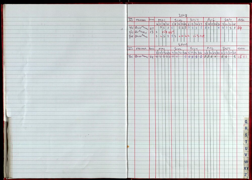 Seasons Records 2008-09