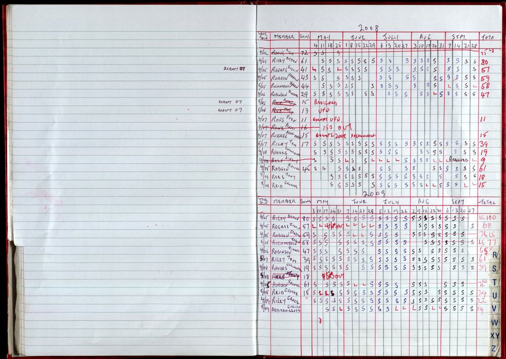 Seasons Records 2008-09
