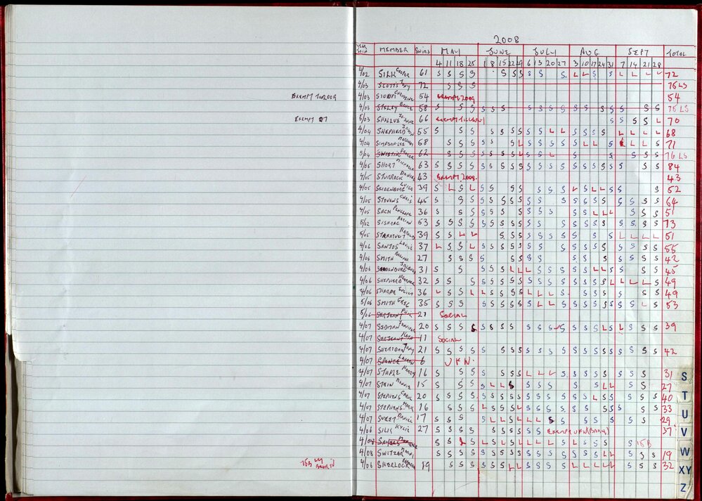 Seasons Records 2008-09