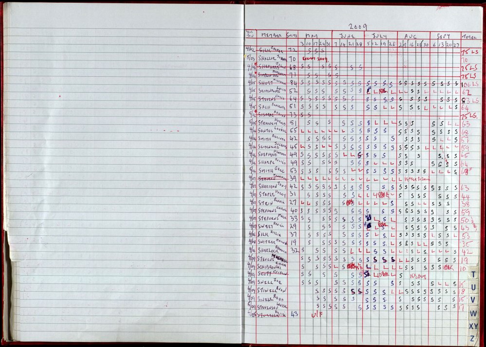 Seasons Records 2008-09