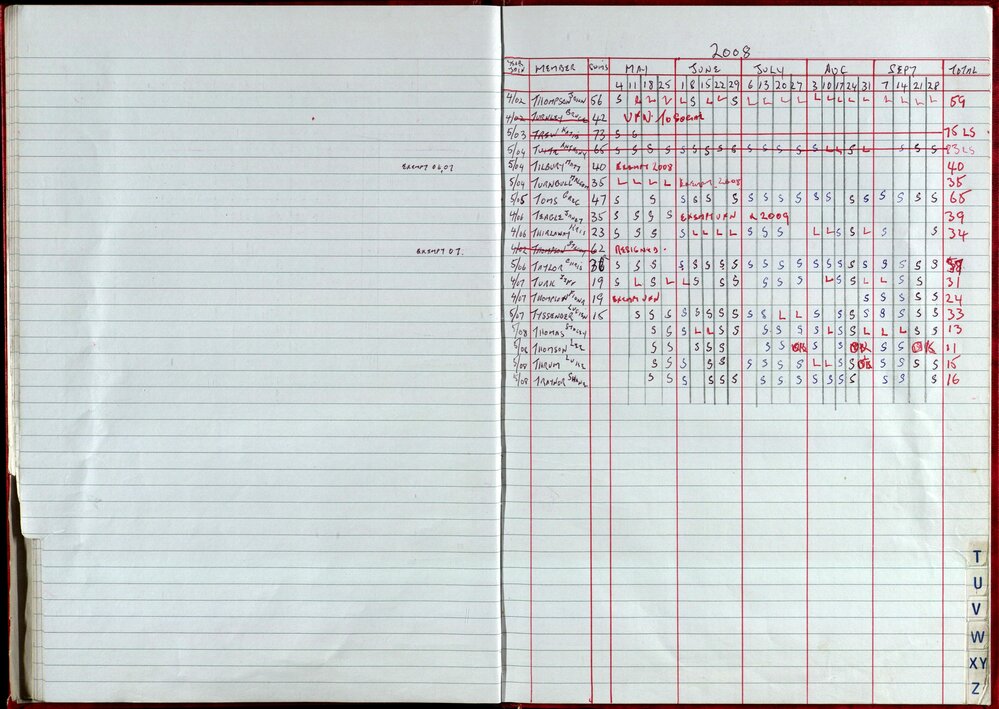 Seasons Records 2008-09