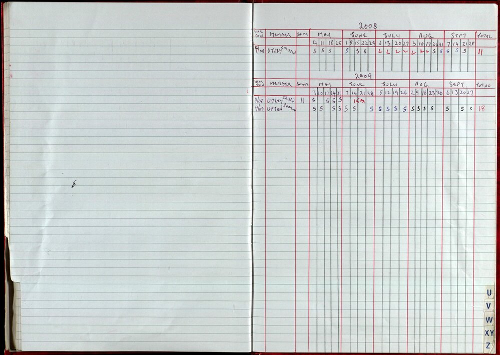 Seasons Records 2008-09