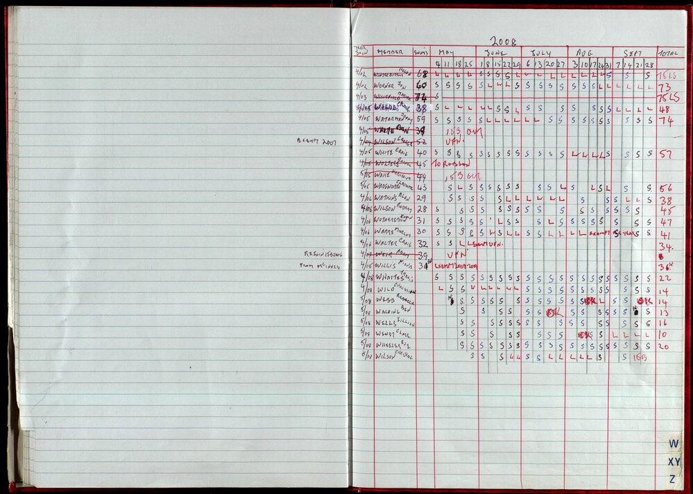 Seasons Records 2008-09