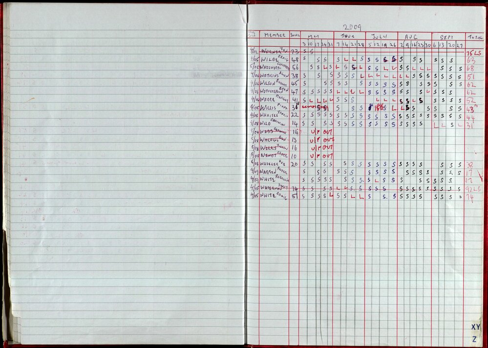 Seasons Records 2008-09