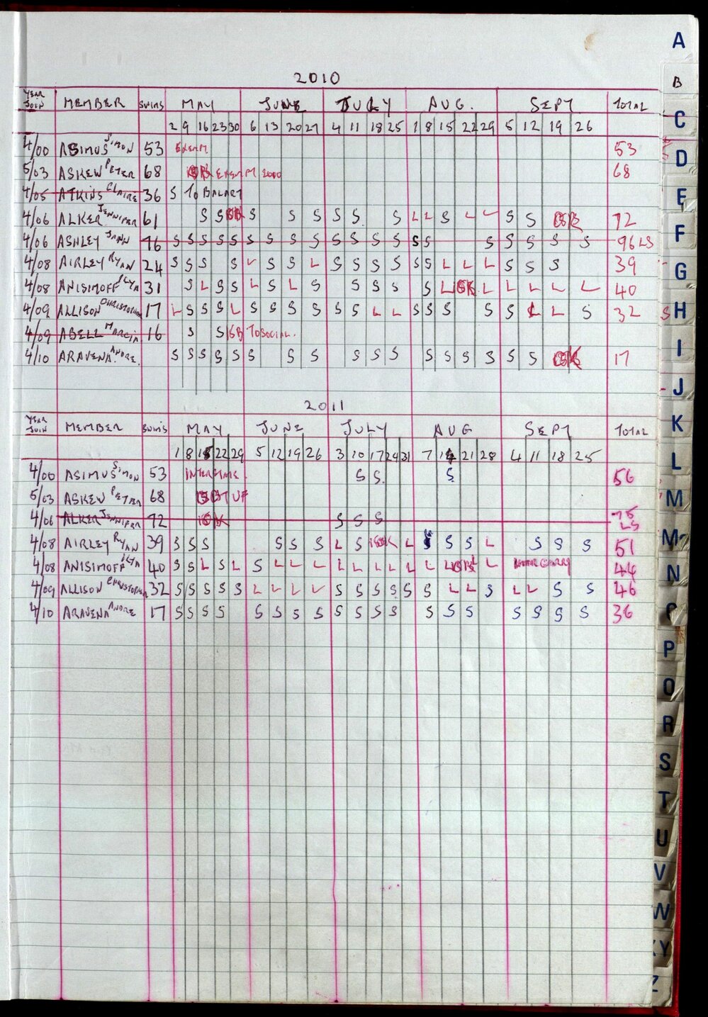 Seasons Records 2010-11