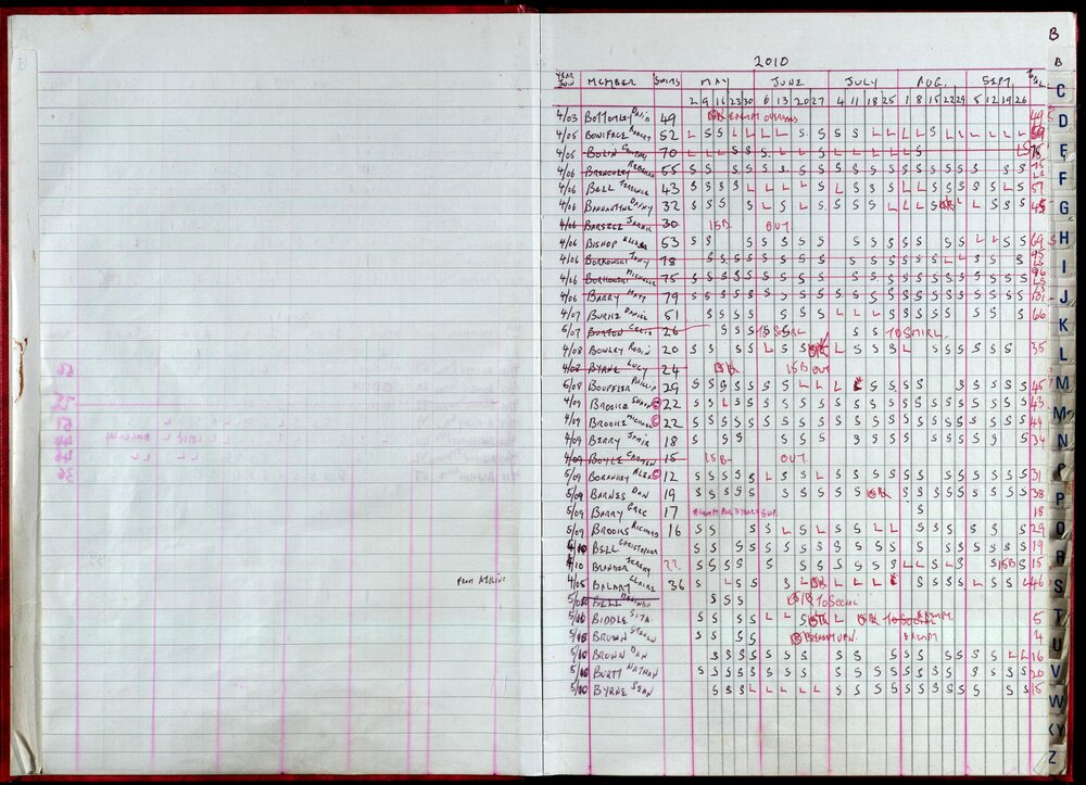 Seasons Records 2010-11