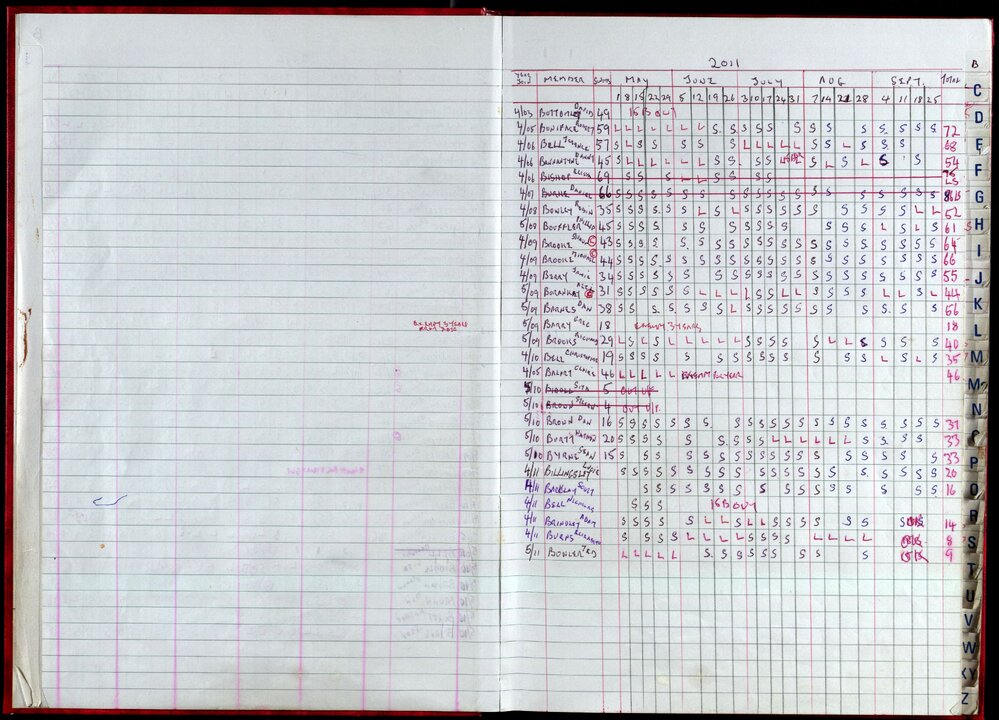 Seasons Records 2010-11