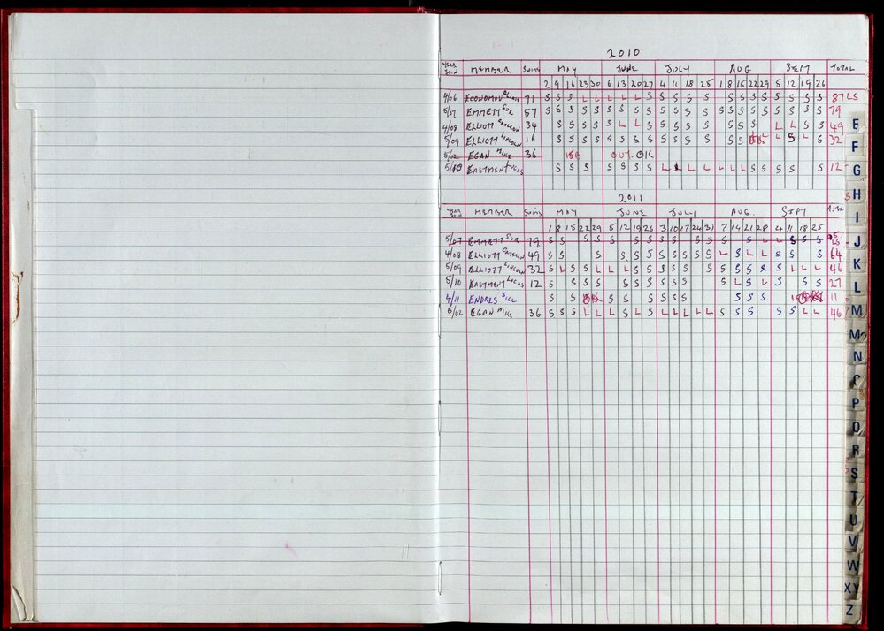 Seasons Records 2010-11