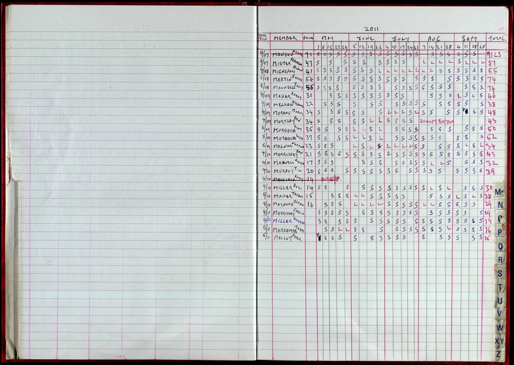 Seasons Records 2010-11