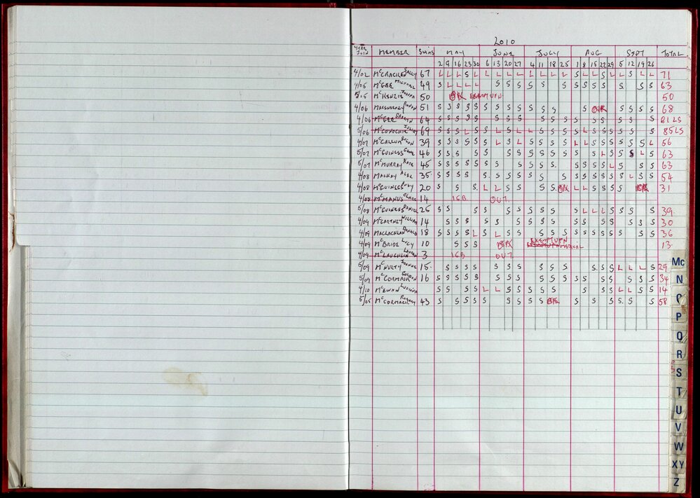 Seasons Records 2010-11