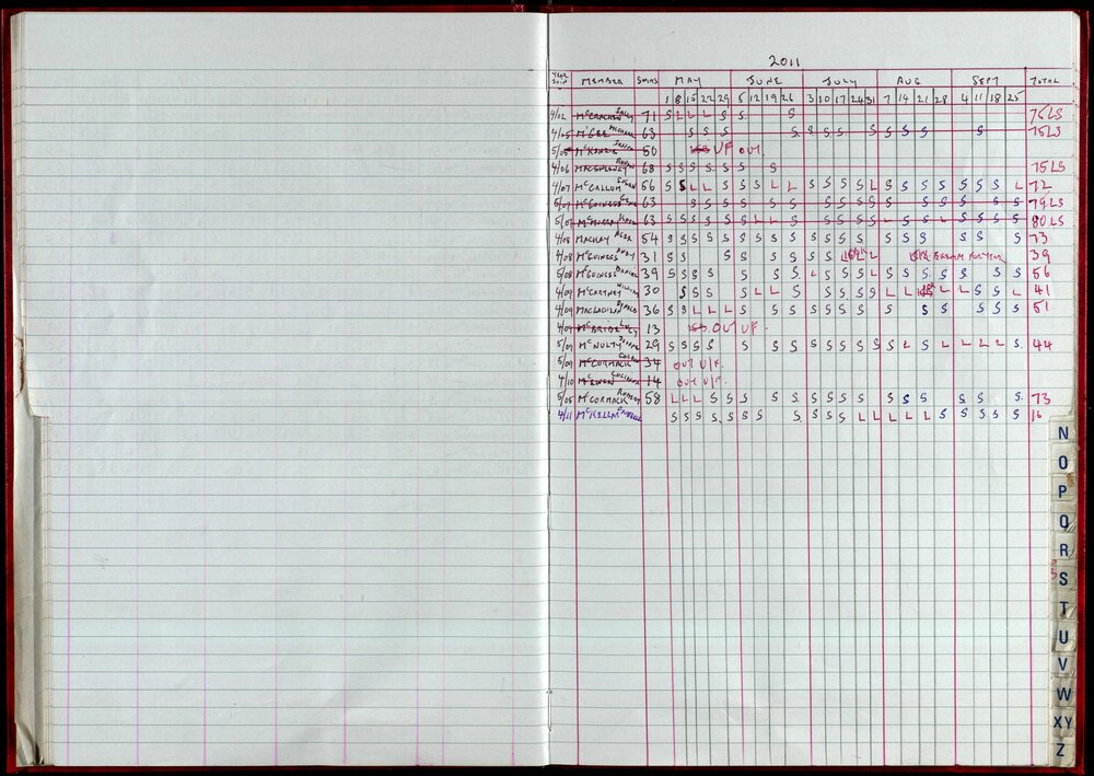 Seasons Records 2010-11