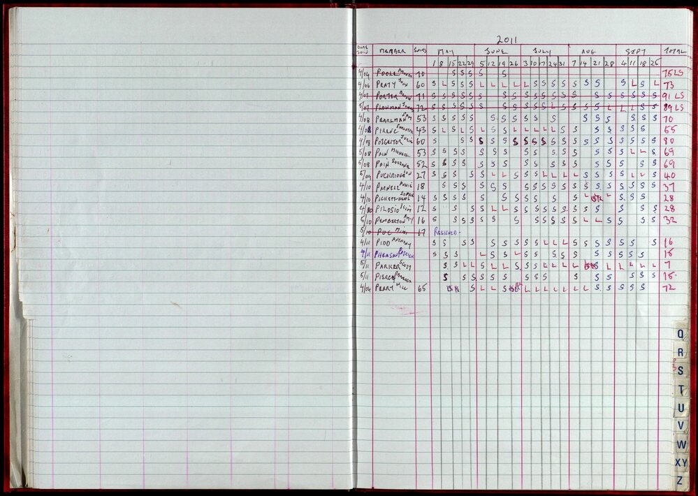 Seasons Records 2010-11