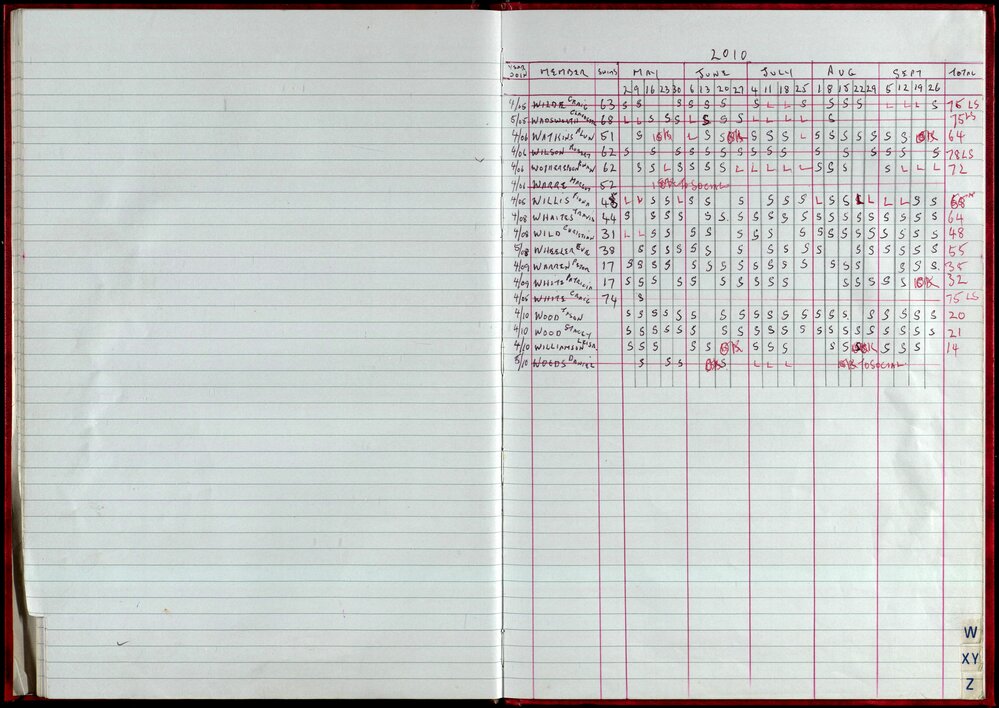 Seasons Records 2010-11