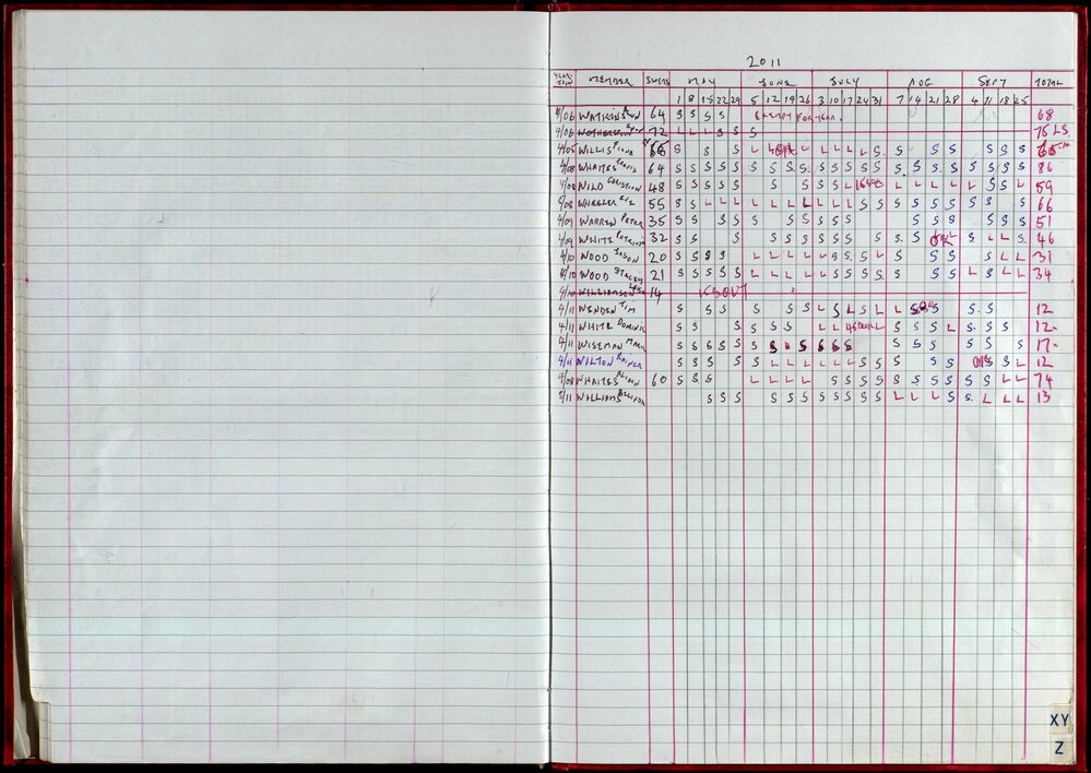 Seasons Records 2010-11