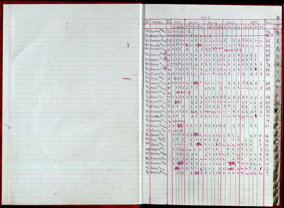 Seasons Records 2012-13