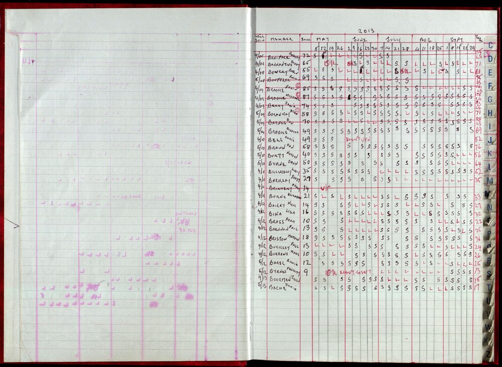 Seasons Records 2012-13