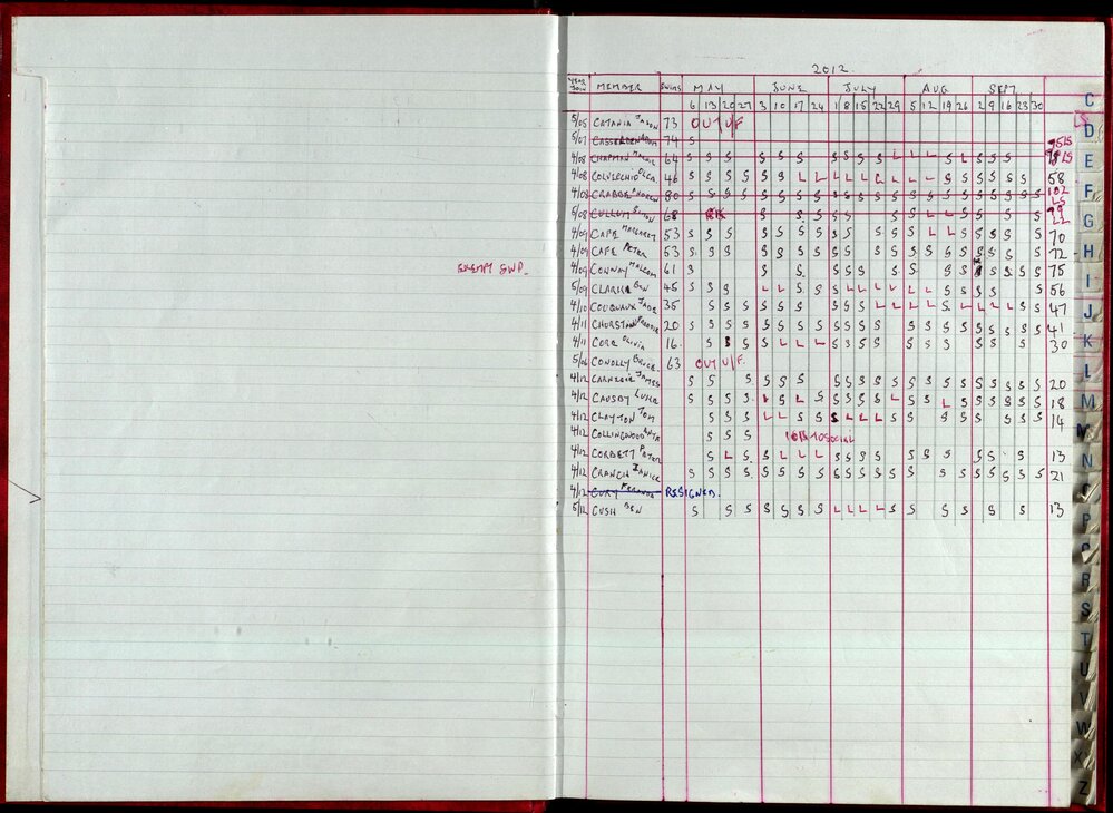 Seasons Records 2012-13