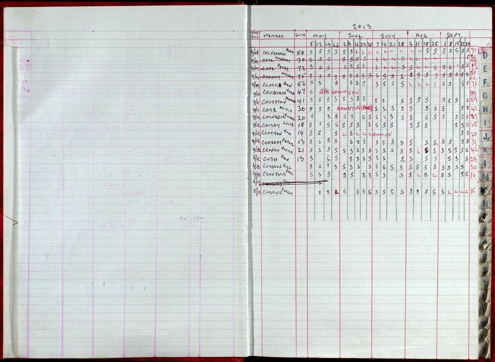 Seasons Records 2012-13