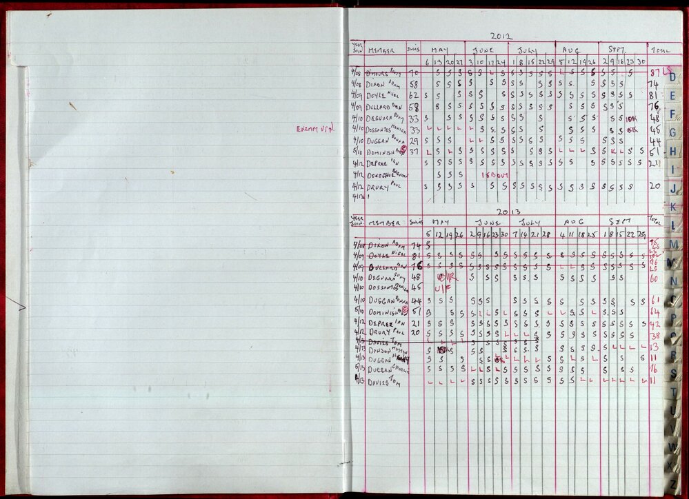 Seasons Records 2012-13