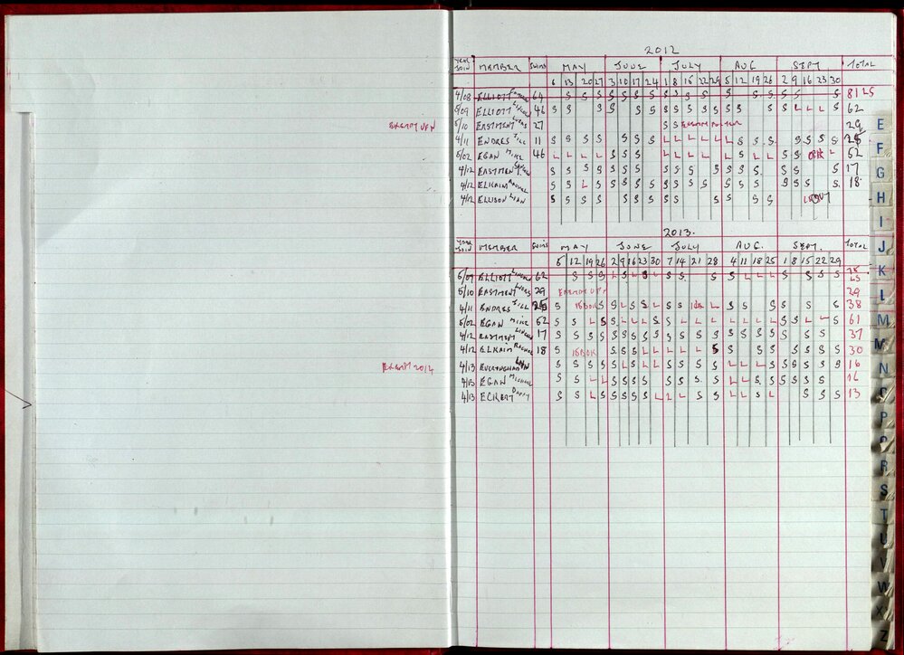 Seasons Records 2012-13