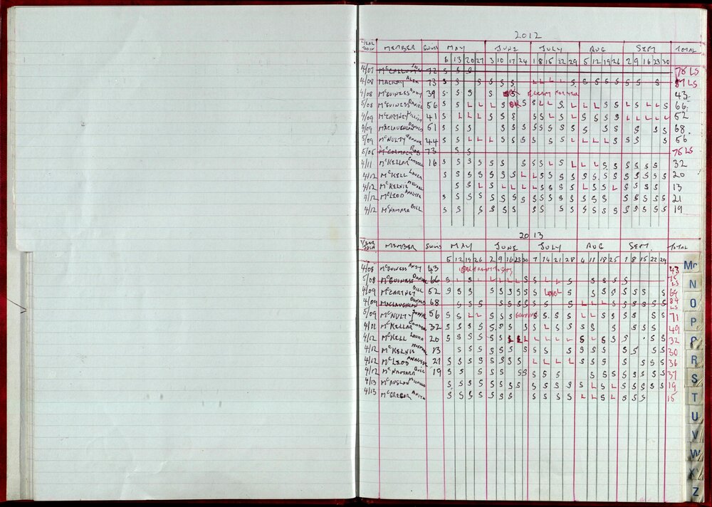 Seasons Records 2012-13