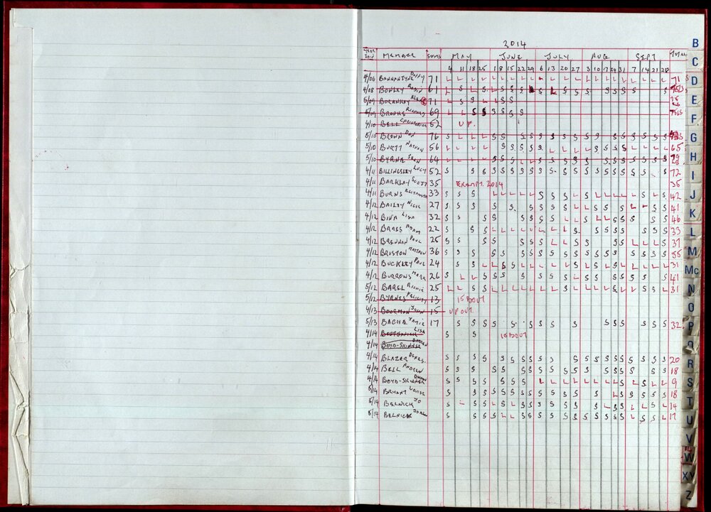 Seasons Records 2014-15