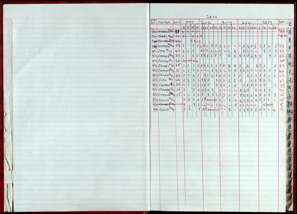 Seasons Records 2014-15