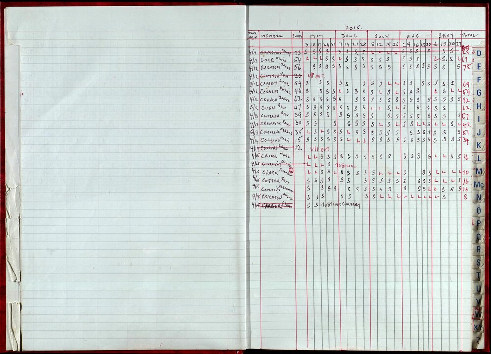 Seasons Records 2014-15