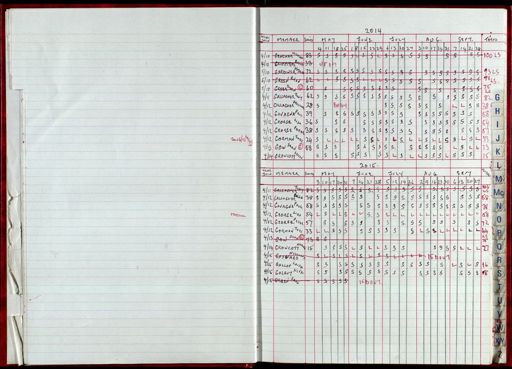 Seasons Records 2014-15