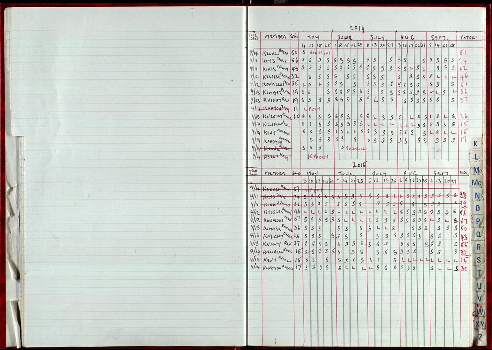 Seasons Records 2014-15