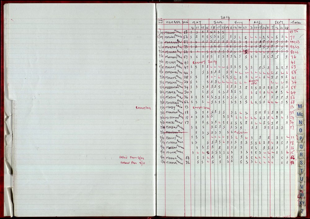 Seasons Records 2014-15