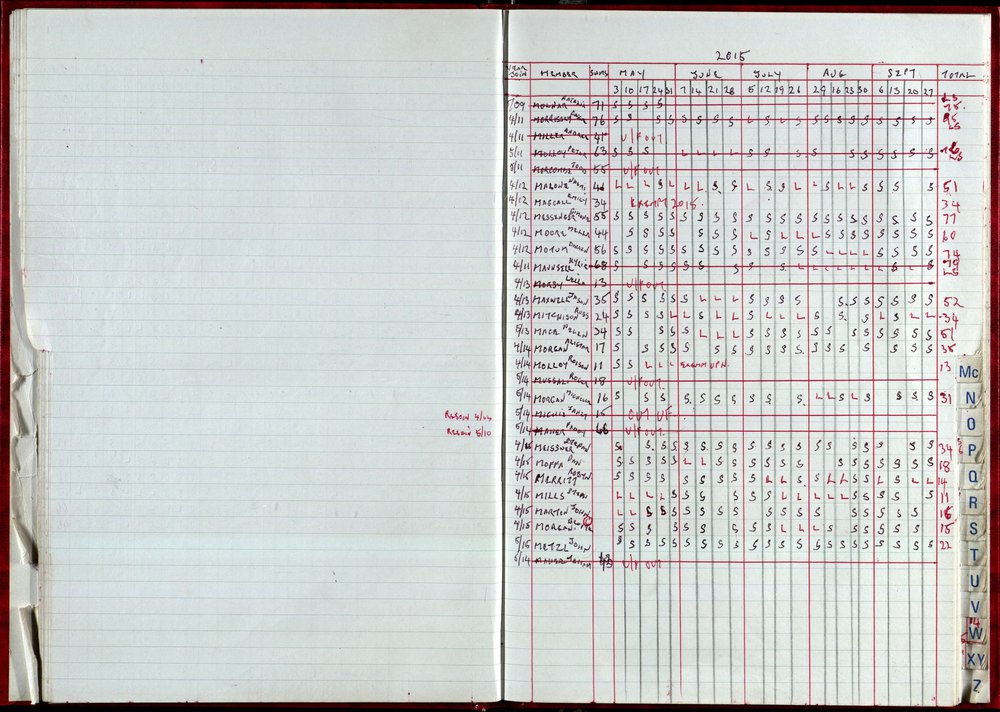 Seasons Records 2014-15
