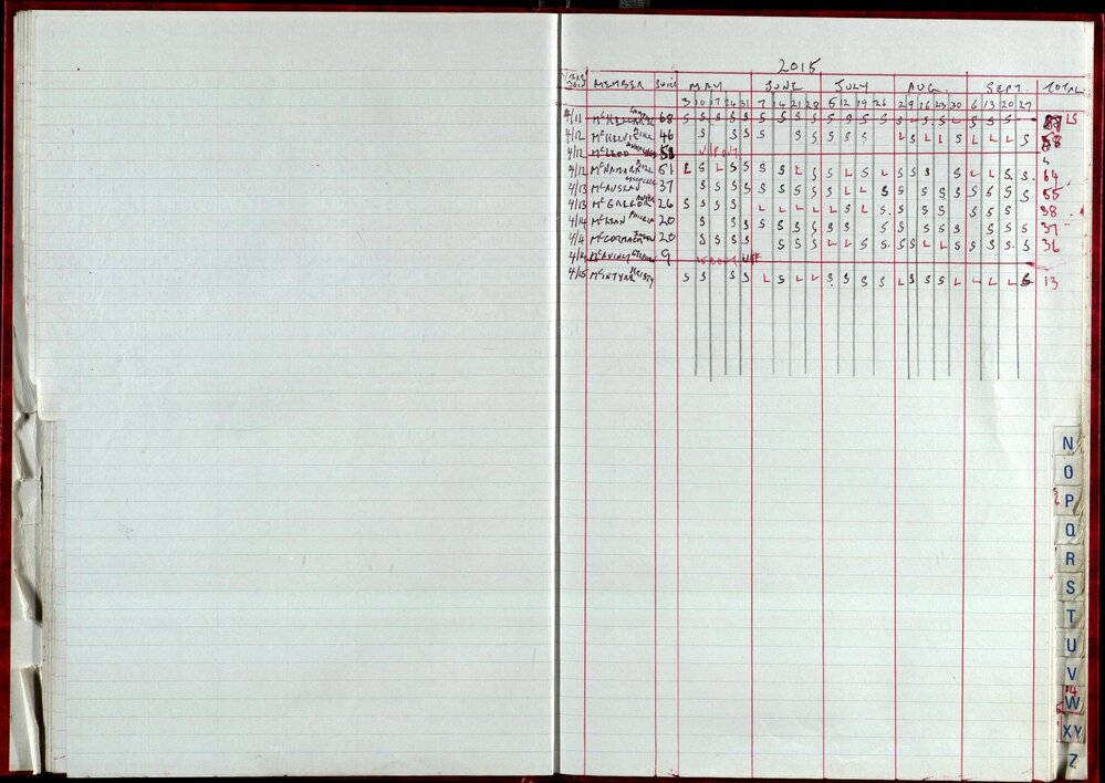 Seasons Records 2014-15