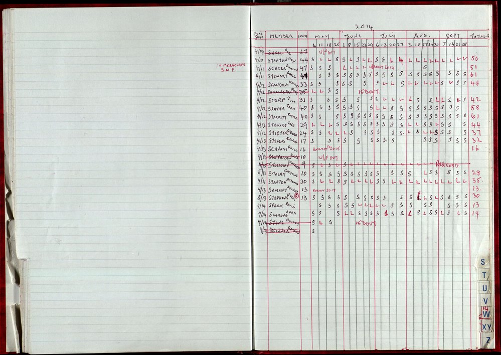 Seasons Records 2014-15