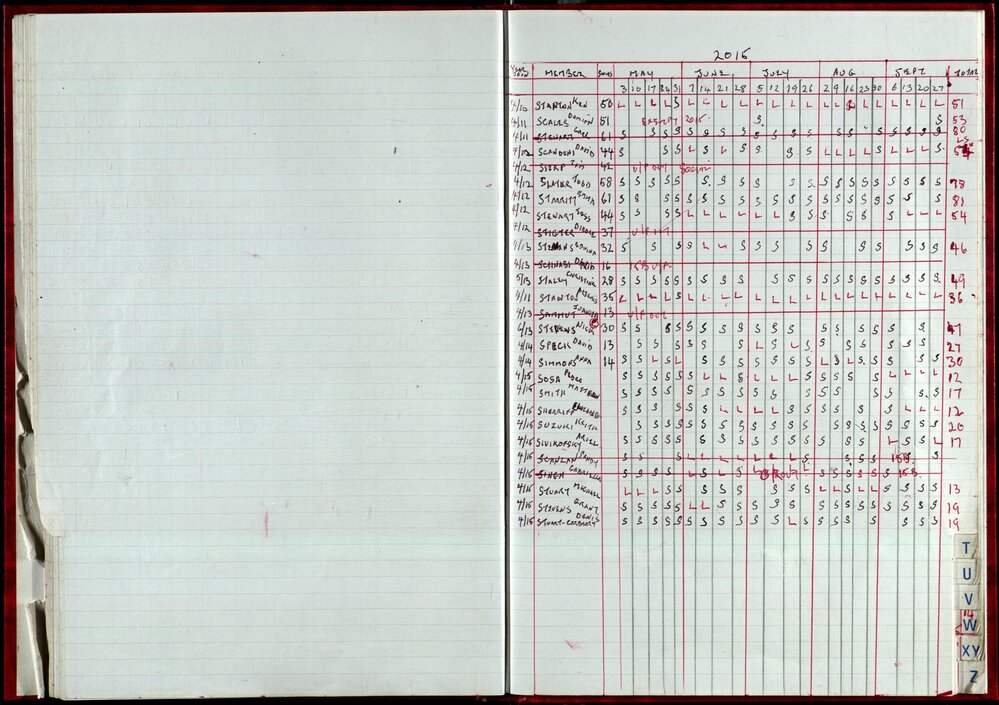 Seasons Records 2014-15