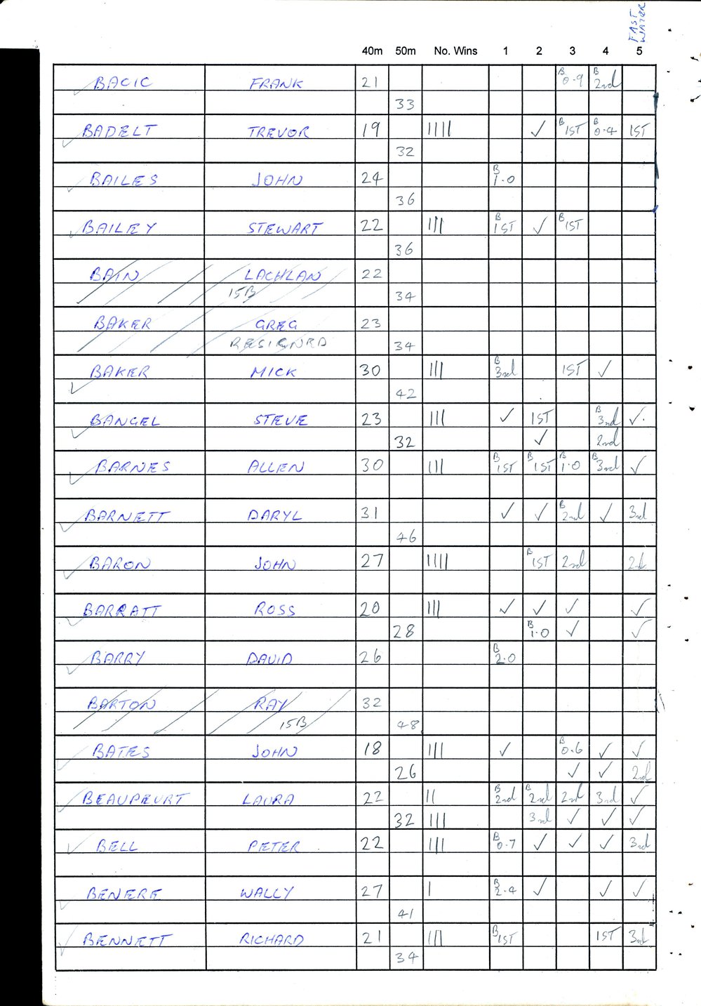 BIC Handicap Book 2000